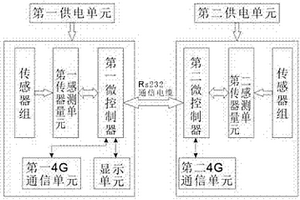 用于地質(zhì)災(zāi)害監(jiān)測(cè)設(shè)備的現(xiàn)場(chǎng)診斷裝置及診斷方法