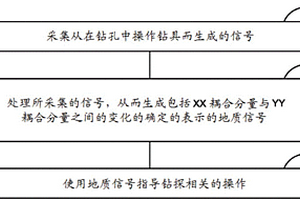 用于地質(zhì)導(dǎo)向的裝置和方法