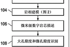 用于最佳油田開發(fā)的三維多模式巖芯及地質(zhì)建模