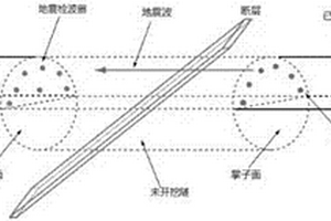 用于隧道超前地質(zhì)預(yù)報(bào)的多源地震干涉法