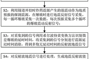 用于鉆爆施工隧道的超長距離被動(dòng)源地質(zhì)預(yù)報(bào)方法