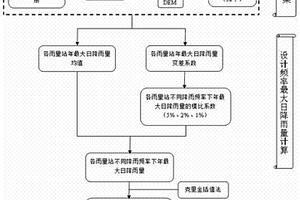 基于降雨的地質(zhì)災(zāi)害發(fā)生頻率的計算方法