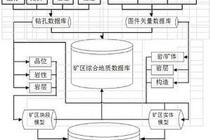 基于DIMINE軟件的礦床地質(zhì)儲(chǔ)量估算方法