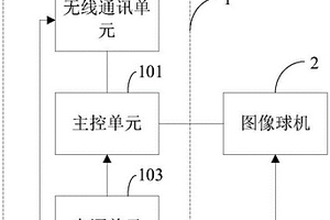 輸電線路地質(zhì)災(zāi)害監(jiān)測裝置及系統(tǒng)