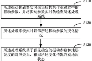 地質(zhì)狀態(tài)判別方法、裝置、盾構(gòu)機(jī)及介質(zhì)