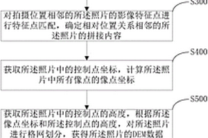 輸電線路走廊地質(zhì)災害勘探影像處理方法及系統(tǒng)