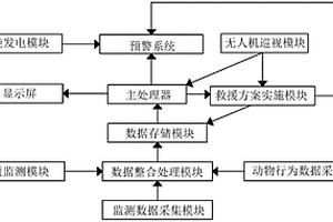 地質(zhì)災(zāi)害實時監(jiān)測與預(yù)警系統(tǒng)