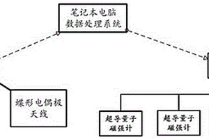 頻率域編碼信號地質(zhì)雷達(dá)及數(shù)據(jù)處理方法