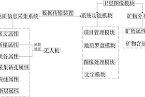 野外地質信息采集系統(tǒng)及應用方法