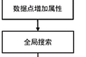 地質(zhì)曲面視覺語義特征提取方法