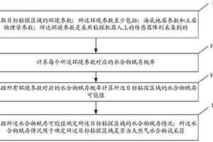 海底地層空間水合物地質監(jiān)測方法及系統(tǒng)