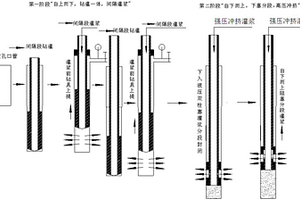 承壓滲流條件下不良地質體灌漿方法