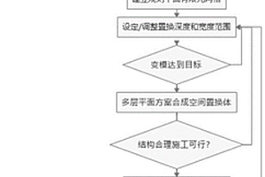 拱壩地基地質(zhì)不對稱的處理設(shè)計方法