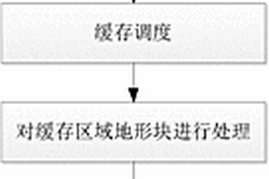 基于大規(guī)模地震數(shù)據(jù)的三維地質(zhì)曲面重建方法