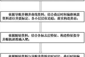 基于二維地震資料的頁巖氣大位移水平井隨鉆地質(zhì)導(dǎo)向方法