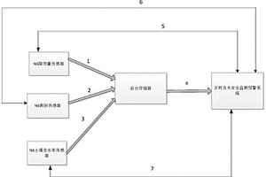 基于NB-LOT傳感器網(wǎng)絡(luò)的地質(zhì)災(zāi)害監(jiān)測預(yù)警裝置