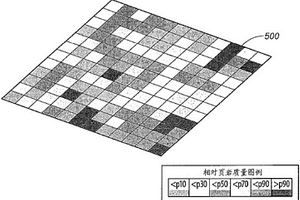 用于識別地質(zhì)巖心區(qū)域的系統(tǒng)和方法