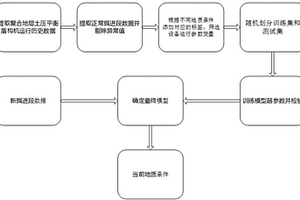 基于土壓平衡盾構(gòu)機參數(shù)數(shù)據(jù)驅(qū)動反演地質(zhì)的方法