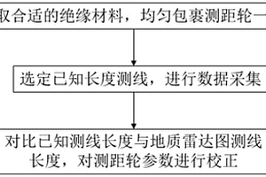 地質(zhì)雷達(dá)用測距輪磨損后修復(fù)及參數(shù)標(biāo)定方法