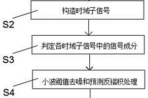 基于最優(yōu)小波基的地質雷達弱反射信號識別方法