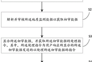 地質(zhì)災(zāi)害監(jiān)測數(shù)據(jù)處理方法及裝置