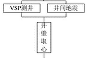 儲層三維地質(zhì)建模方法