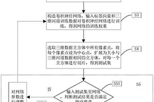 基于卷積神經(jīng)網(wǎng)絡(luò)的三維地質(zhì)異常體的分割提取方法