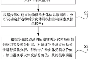 改進的崩滑地質(zhì)災(zāi)害物質(zhì)易損性定量評價方法及系統(tǒng)