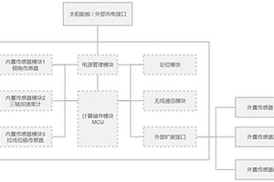 地質(zhì)災(zāi)害普適型監(jiān)測預(yù)警系統(tǒng)