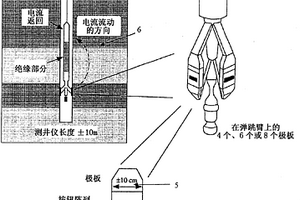 用于表征被井眼穿過的地質(zhì)構(gòu)造的方法