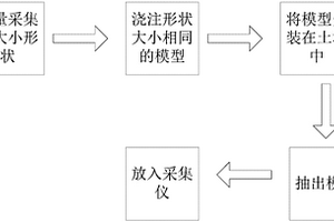 地質(zhì)信息采集儀的安裝方法