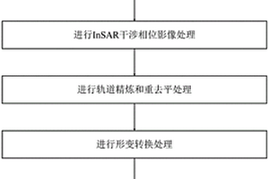 輸電線路沿線地質沉降監(jiān)測方法