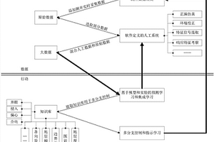 利用隨鉆測(cè)井?dāng)?shù)據(jù)計(jì)算地質(zhì)參數(shù)的人工智能方法和系統(tǒng)