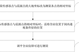 超前地質(zhì)預報中預報精度影響因素的改進和優(yōu)化方法