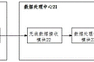 基于粒子群優(yōu)化算法的地質(zhì)活動預(yù)測系統(tǒng)