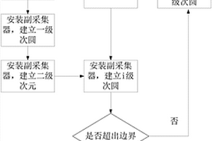 地質(zhì)信息采集中的主采集器與副采集器的分布方法