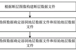 礦區(qū)地質(zhì)結(jié)構(gòu)的三維模型構(gòu)建方法及終端設(shè)備