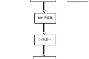 定向多孔礦渣基地質(zhì)聚合物及其制備方法