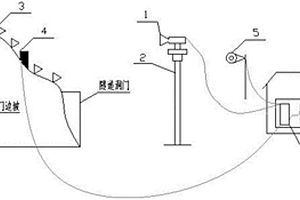 隧道洞口地質(zhì)災(zāi)害預(yù)警系統(tǒng)