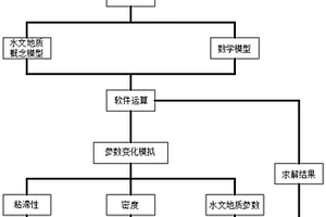 用于礦井水地質封存的數值模擬方法