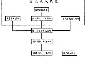 地質(zhì)地理信息系統(tǒng)