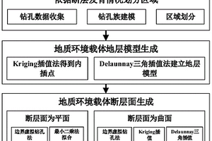 基于Revit軟件的地質(zhì)環(huán)境載體斷層模型的構(gòu)建方法及裝置