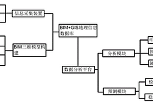 基于BIM+GIS的隧道施工超前地質(zhì)預(yù)報信息系統(tǒng)