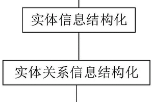 地質(zhì)知識圖譜構(gòu)建方法、裝置、電子設(shè)備及存儲(chǔ)介質(zhì)