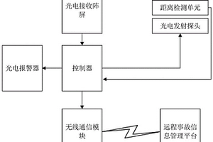 地質(zhì)災(zāi)害警報系統(tǒng)