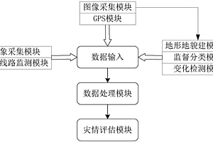 輸電線(xiàn)路走廊地質(zhì)災(zāi)害勘測(cè)方法和系統(tǒng)