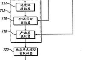 用于儲層建模的基于瞬時(shí)等時(shí)屬性的地質(zhì)體識別