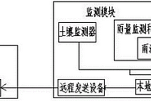 智能地質(zhì)監(jiān)測(cè)系統(tǒng)