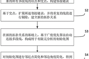 用于有限元分析的地質(zhì)剖面多段線優(yōu)化方法和系統(tǒng)