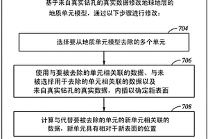 更新地質(zhì)單元模型的方法和系統(tǒng)